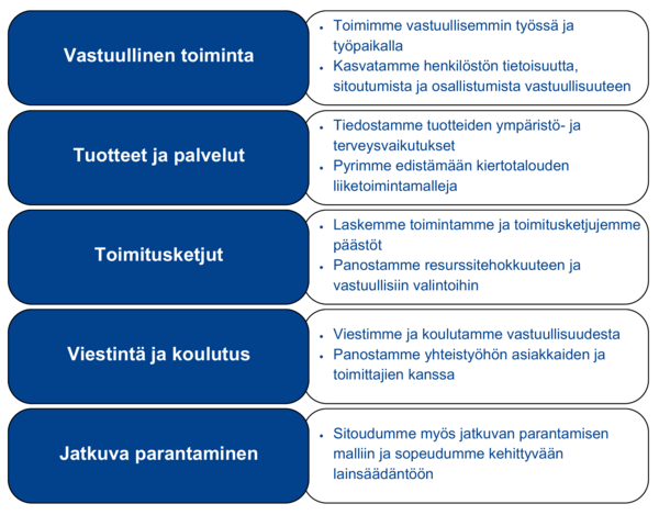 Vastuullisuuden tiekartta